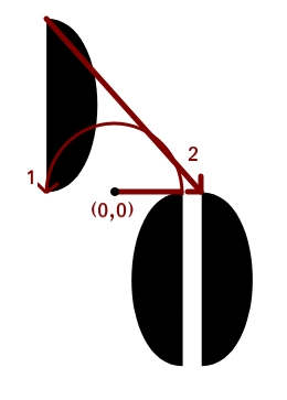 SVG transforms to rotate and move element