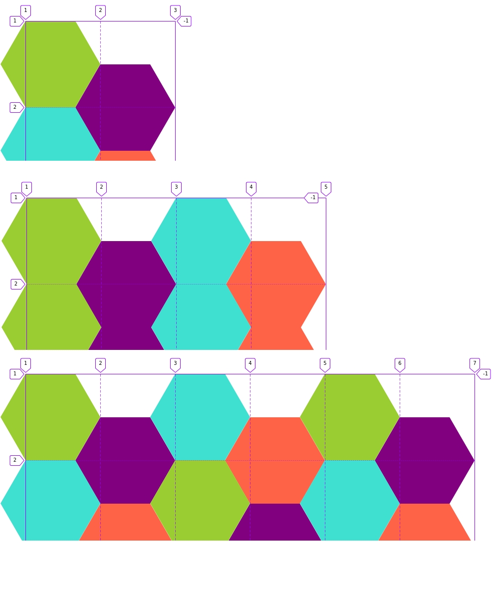 Responsive honeycomb layout